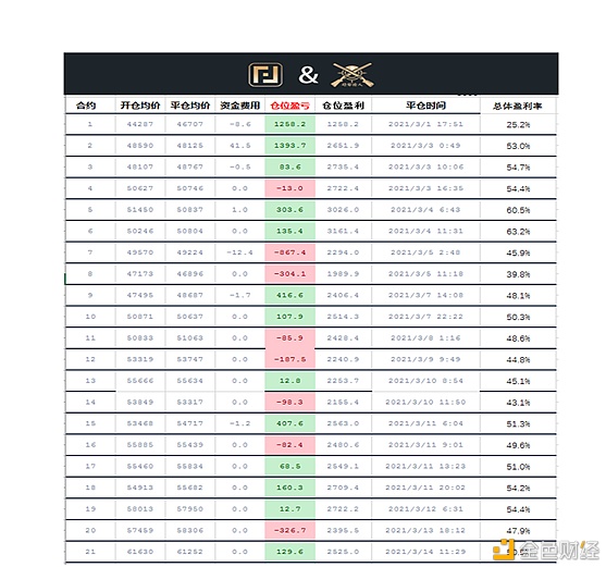 ff量化接洽院3月19号行情领会与复盘