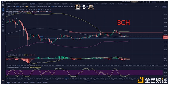 ff量化接洽院3月19号行情领会与复盘