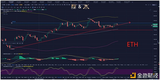 ff量化接洽院3月19号行情领会与复盘