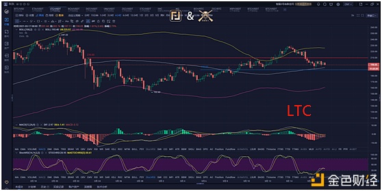 ff量化接洽院3月19号行情领会与复盘