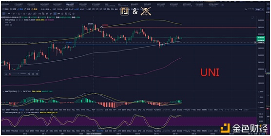 ff量化接洽院3月19号行情领会与复盘