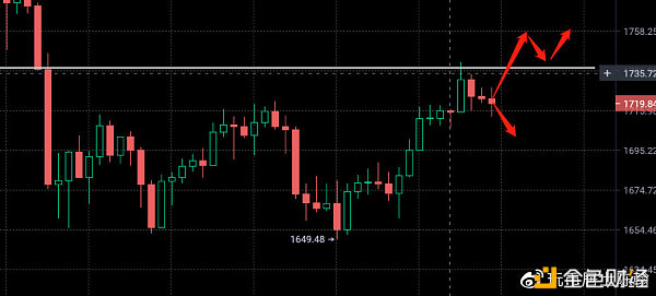 3.25比特币以太坊早间走势所有解读多头是否再次冲破57000