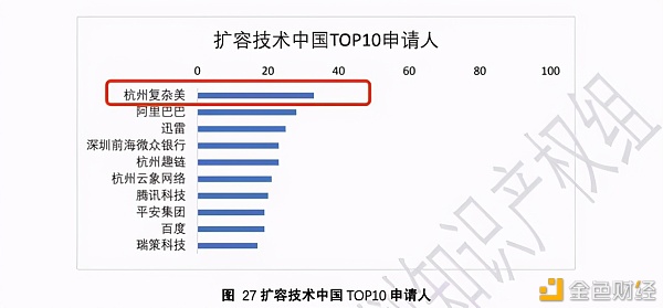 国际区块链专利统计：前十华夏占九位革新力度远超美利坚合众国