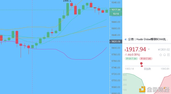 btc上校下昼以太行情领会