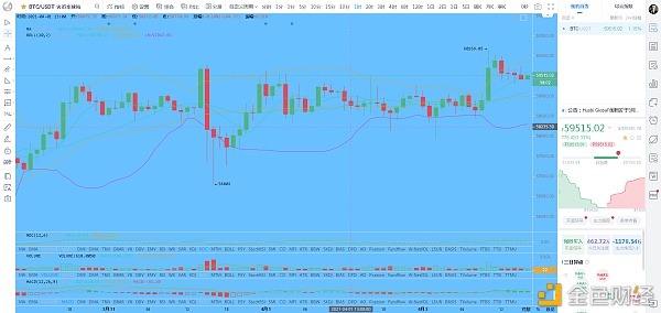 btc上校以太大饼走势领会