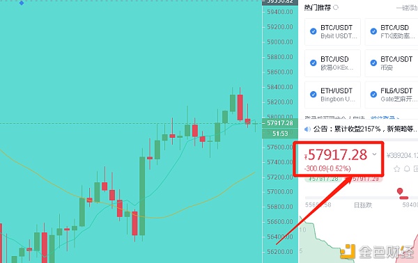 唐晓论币：4.9午间大饼以太行情领会