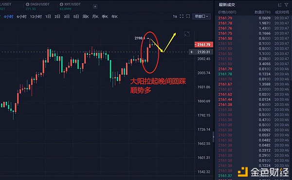 币圈孟军：4.10比特币以太坊升起后晚间行情领会及操纵战略