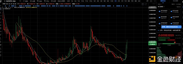 猫鲨对币安nft板块初领会slp和alice大概价格被重要低估