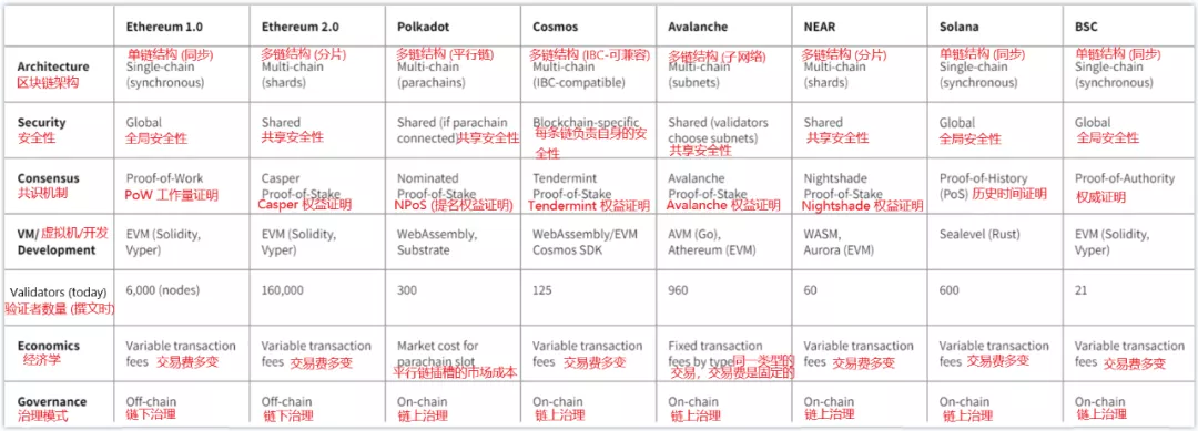 公链比赛中的以太坊展现怎样？