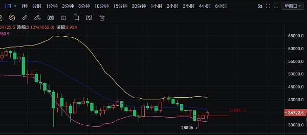 币圈老柯：6.25早间btceth行情领会思绪与目标