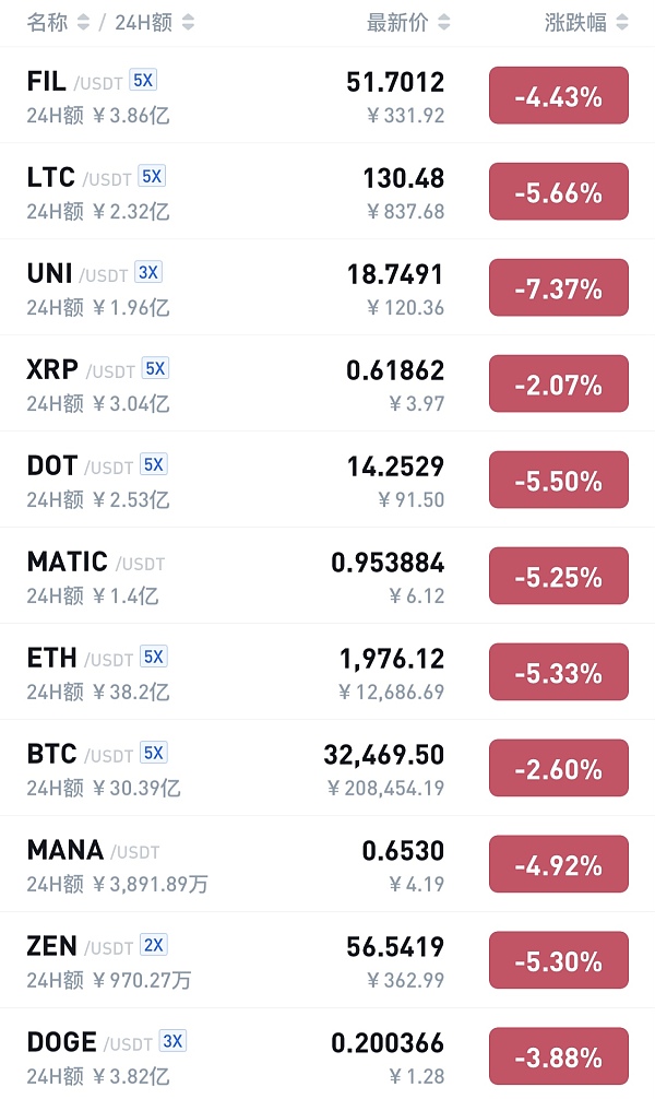 比特币本日下跌幅度2.6%此刻符合买入比特币么?