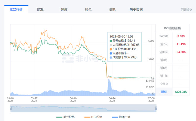 bxx旨在制造swasdfsrm河工、用户共通便宜生态