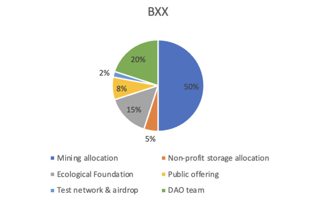 bxx旨在制造swasdfsrm河工、用户共通便宜生态