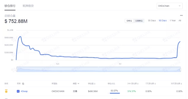 日志|7月30日比特币以横代跌合流币先涨为敬