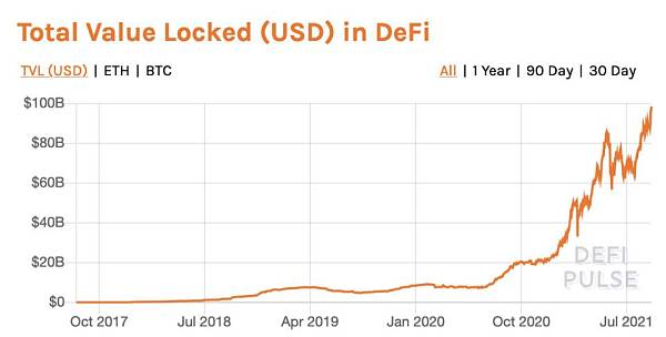 五分钟了解PriFi：DeFi需要隐私保护_虚拟币交易所平台,数字货币,NFT