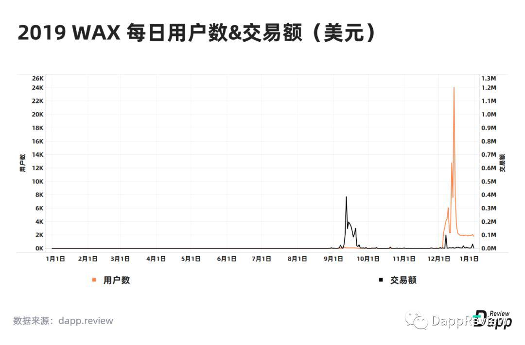 [DappReview]2019 DApp 市场报告