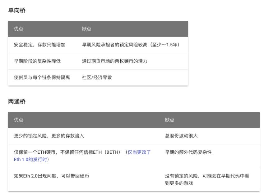 以太坊 2.0 如何实现「刷卡级」速度？