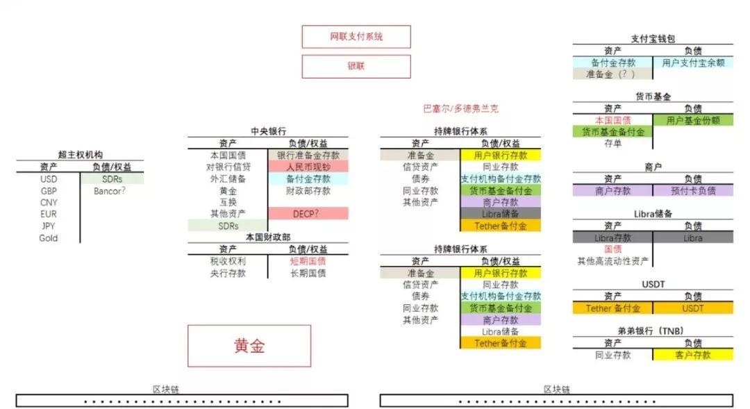 对话 Mikko：货币学者眼中 Libra 和 DCEP 的本质与区别