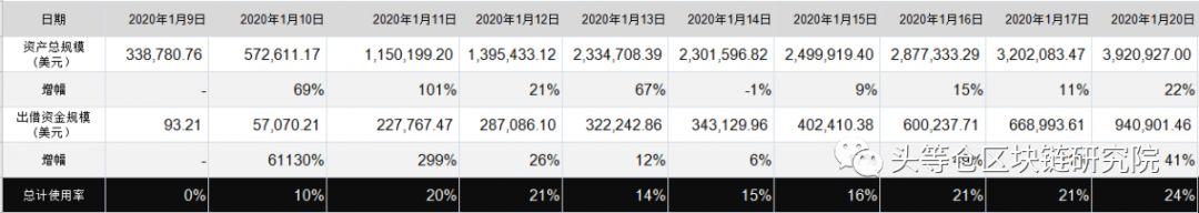 新的一年，这 10 个区块链项目值得你在 2 月关注