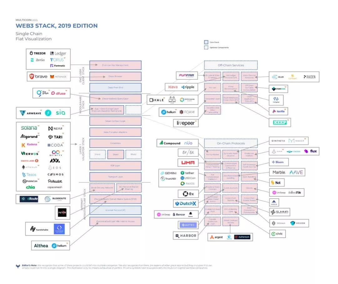 比特币区块链将分道扬镳、Libra 苦难继续，2020 区块链进入关键时期！