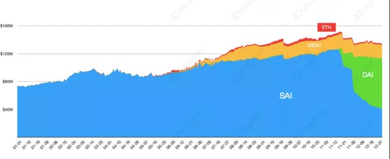 DAppTotal 研究院：2019 年度 DeFi 行业研究报告 