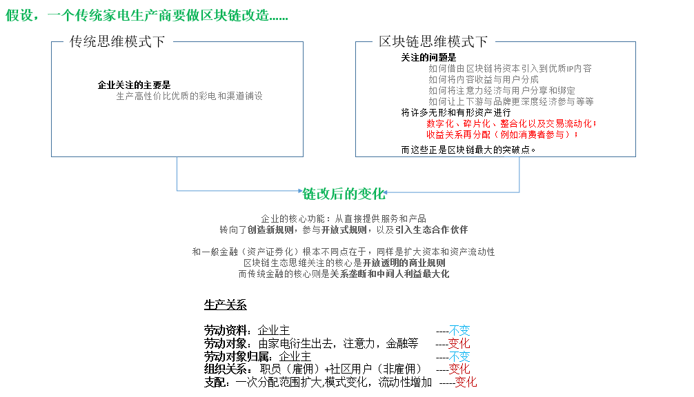 链改1