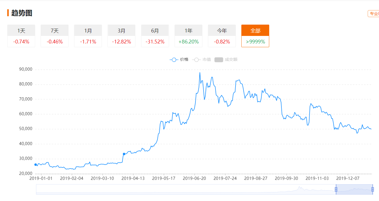 比特币价格走势图2019