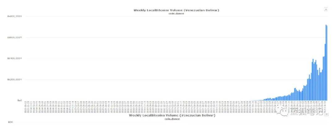 a16z、5.15亿美元的加密基金：寻找下一个Big Thing