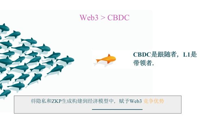 没有隐私何谈Web3.0？零知识证明生成将成为下一片蓝海