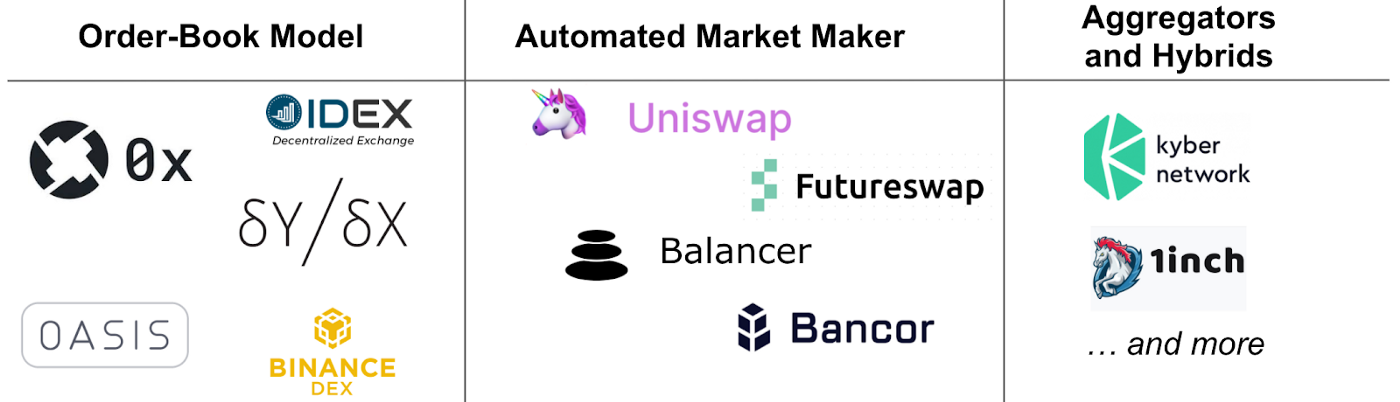 Coinbase：比特币的统治地位和奔涌的DEX革命