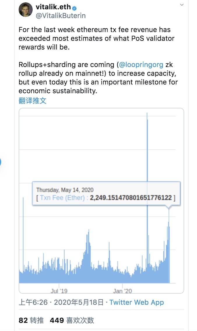 以太坊网络又双叒叕堵了！这次V神pick Rollup方案