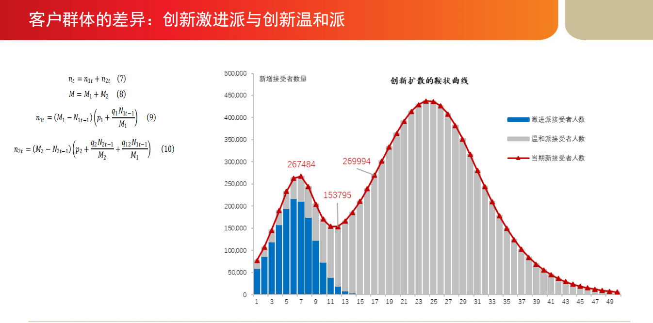 康波周期3