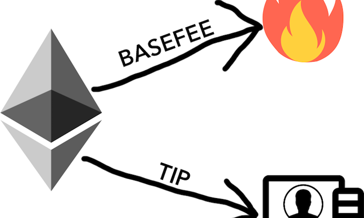 Vitalik：以太坊网络或面临经济安全威胁，EIP 1559可解决