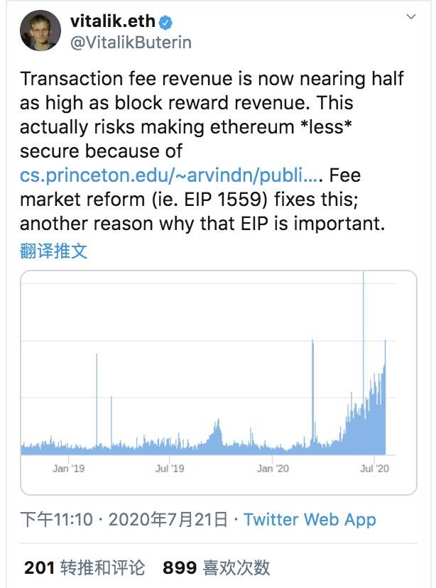 Vitalik：以太坊网络或面临经济安全威胁，EIP 1559可解决