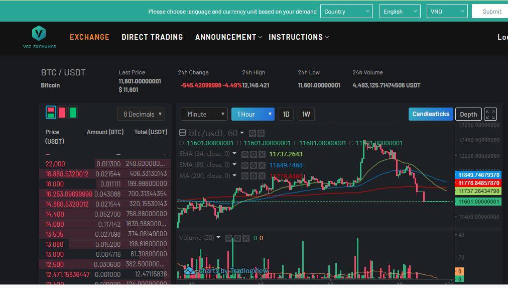 BitMEX运营商向越南加密平台VCCE 投资150万美元