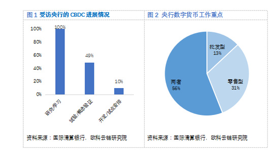 欧科云链研究院：央行数字货币DCEP的前生今世