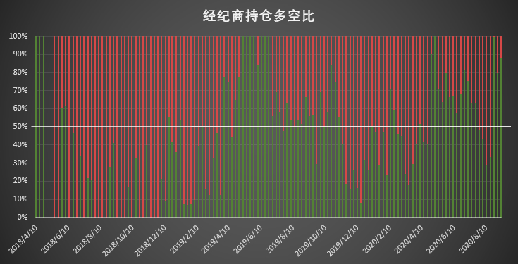 大跌后机构「稳」字当先，散户成追空主力 | CFTC COT 比特币持仓周报