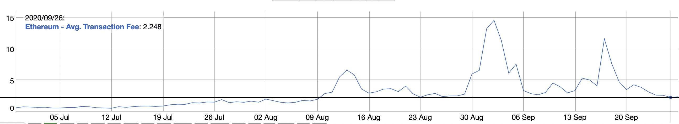 来源：BitInfoCharts