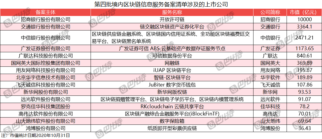 第四批区块链信息服务备案1