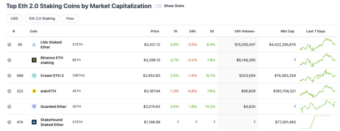 Coingecko