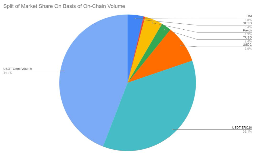 总结 2019｜稳定币年度发展现状、趋势和链上用户行为的本质