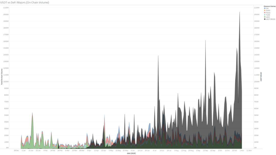 总结 2019｜稳定币年度发展现状、趋势和链上用户行为的本质