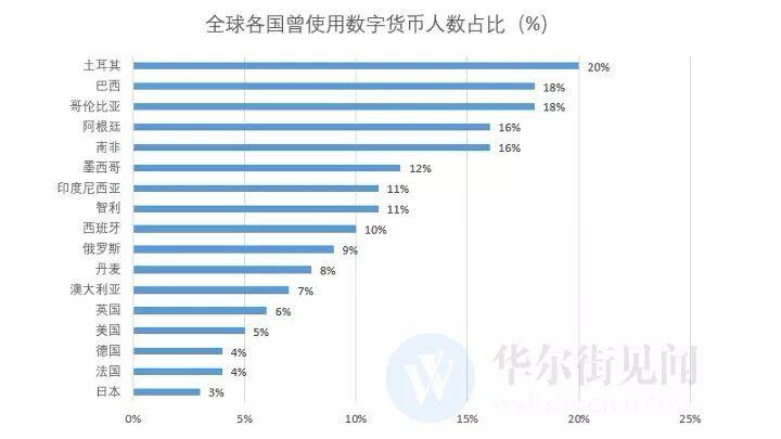 Dovey Wan：20 年代是比特币的黄金时代