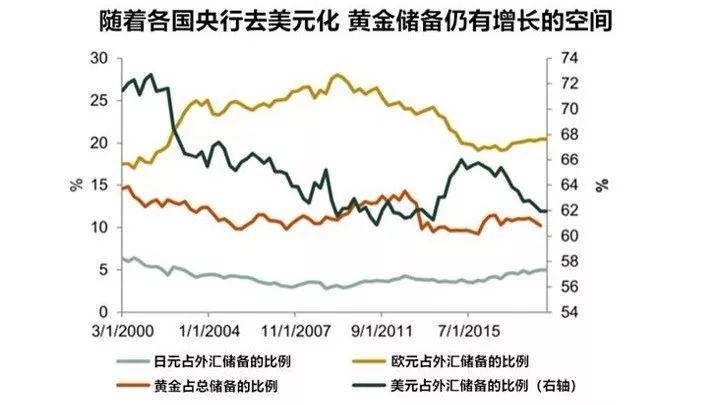 Dovey Wan：20 年代是比特币的黄金时代