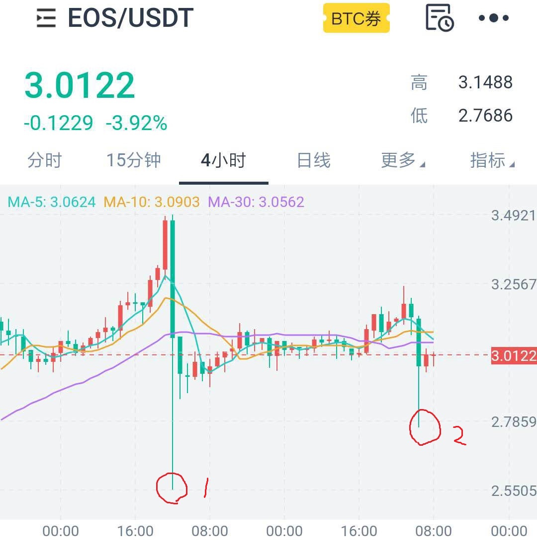 【合约复盘】Eos波太大，昨天险险又逃过一劫，