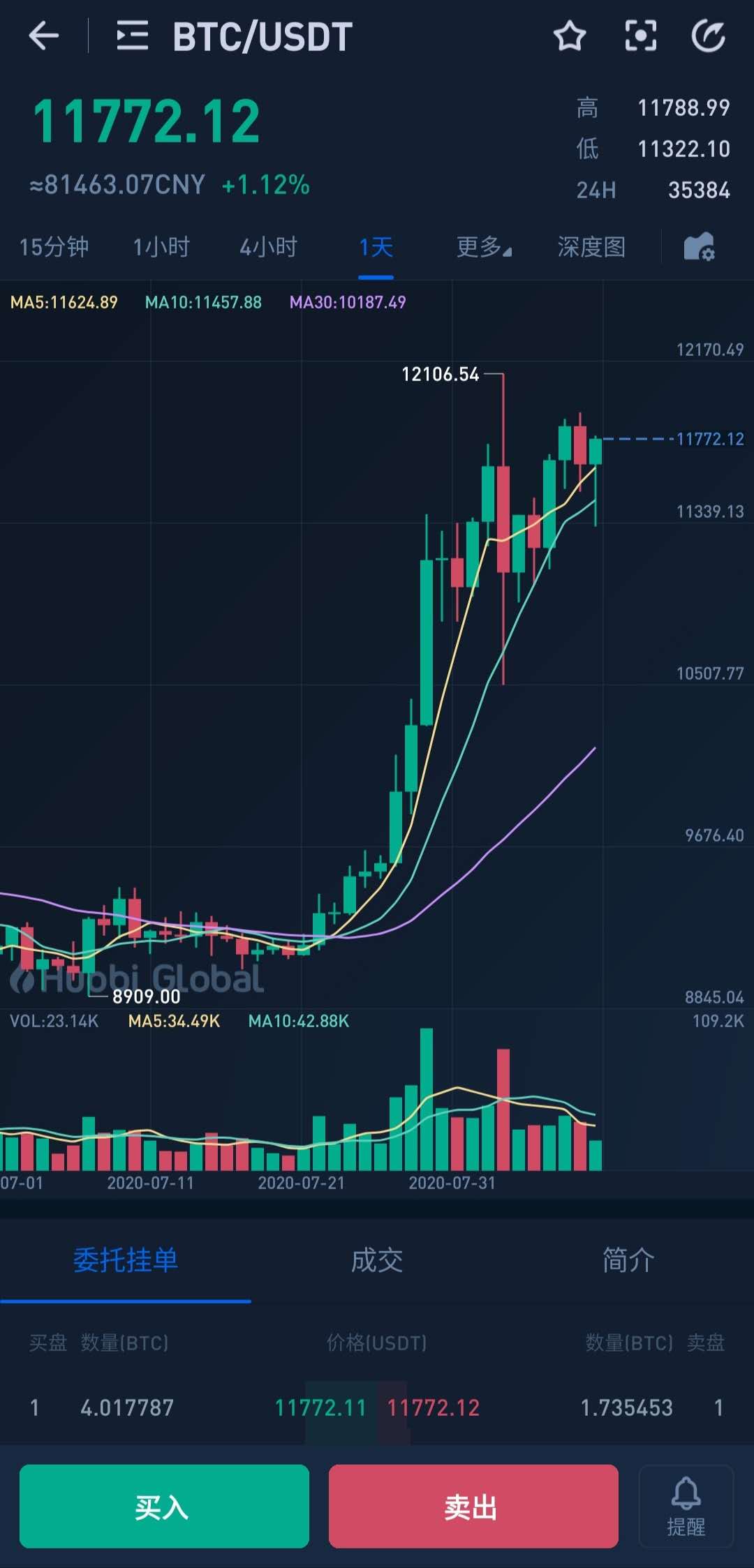 如果这次牛市真来了，那么这个从赚百万到归零