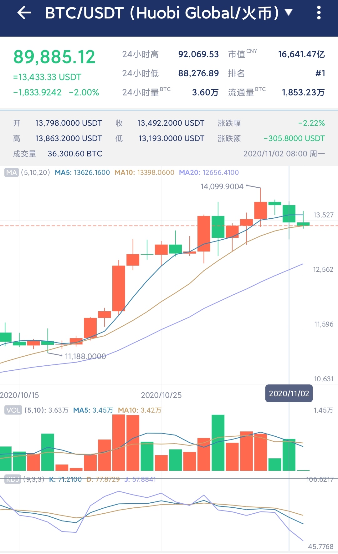 难于预知的未来，不确定是常态，招式简单有效