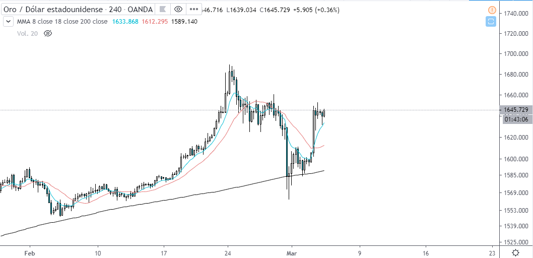 黄金vs美元（XAU / USD）
