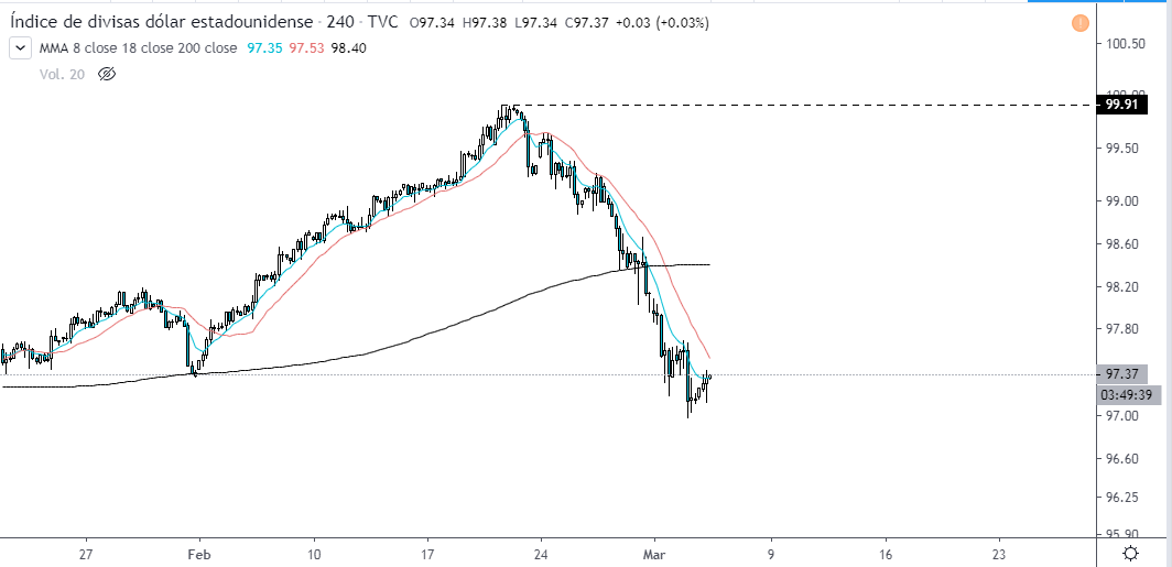 美元指数（DXY）
