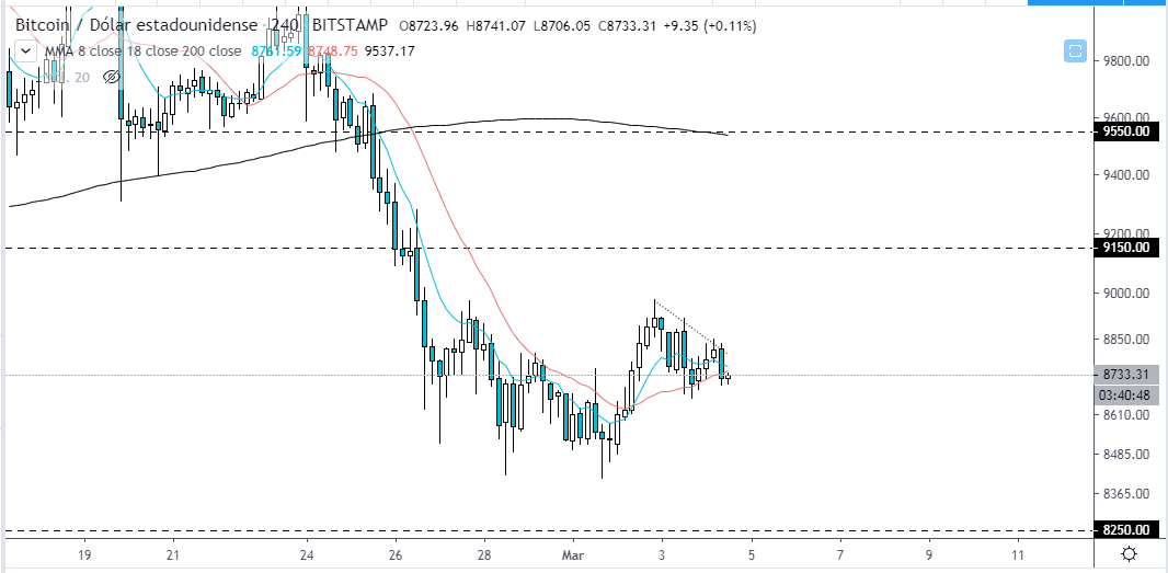 比特币兑美元（BTC / USD）
